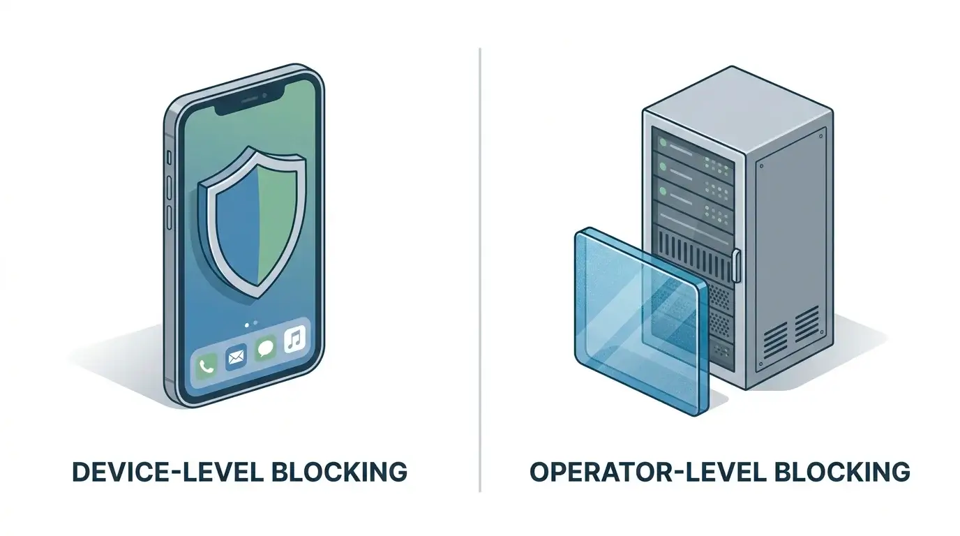 Smartphone with a shield icon beside a server cabinet with a barrier icon, contrasting device-level and operator-level blocking